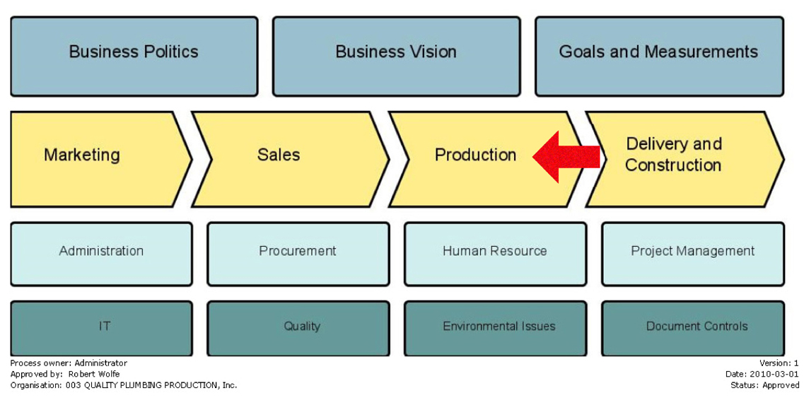 IProcessManager; Process Management Experts